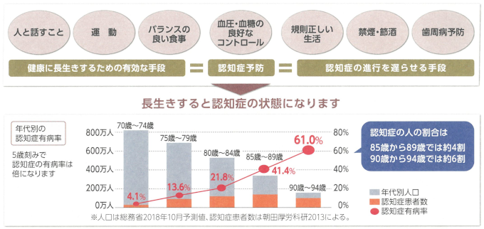 第一ビル管理株式会社　健康経営ワンポイントアドバイス